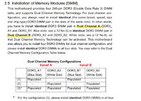 Understanding Dual Channel Mode: RAM Memory Slot Colors & Configuration (A1, B1, A2, B2)