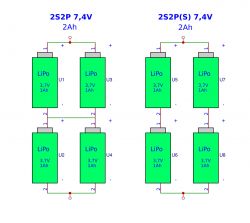 Konfiguracja 2S2P vs 2S2PS Konfiguracja 2S2P vs 2S2PS