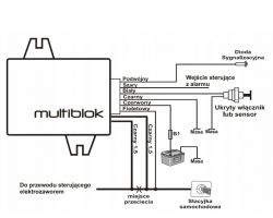 Zabezpieczenie antykradzieżowe Passat B5 99r 1.9 110km