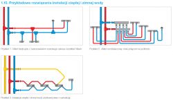 Installing PEX System for Cold and Hot Water Circulation: Comparing Wavin and Kisan Sizes Installing PEX System for Cold and Hot Water Circulation: Comparing Wavin and Kisan Sizes