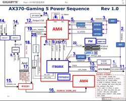 Schemat sekwencji zasilania Gigabyte AX370-Gaming 5 z układem IT8686E.