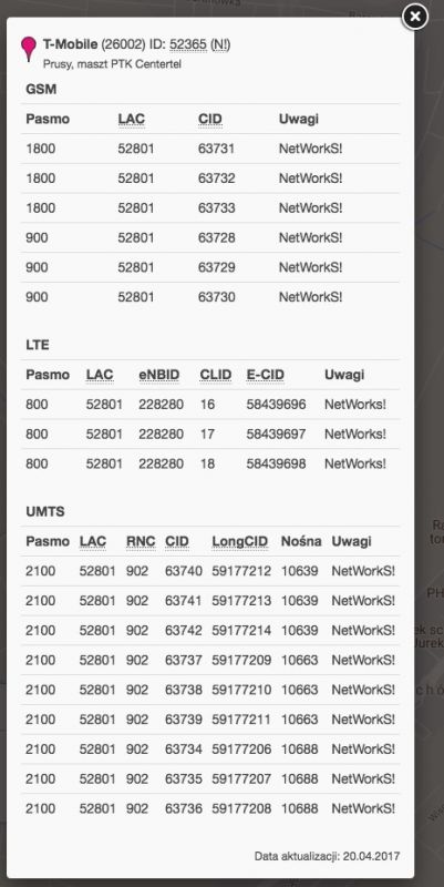 Choosing the Right External Antenna for Huawei B525 Router on T-Mobile Network