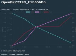 Graph showing changes in voltage, current, and power over time for the device OpenBK7231N_E1B656D5.