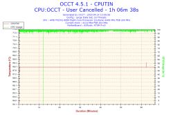AMD - Niskie fps w LoL po wymianie GPU i PSU, podejrzenie uszkodzenia CPU/dysku