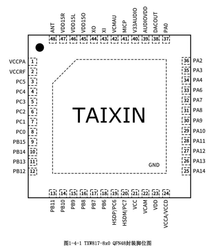 Taixin TXW817-8x0 QFN48 Pinout Diagram Pinout diagram for the Taixin TXW817-8x0 QFN48 chip with labeled pins.