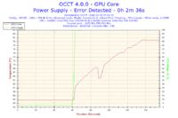 Przegrzewający się Gigabyte GeForce 8800 GTS 512MB