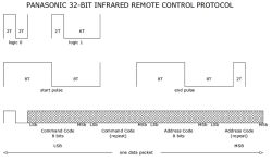 Jak zaprojektować ramkę transmisji 125kHz dla 8-bit MCU: CRC czy proste operacje bitowe?