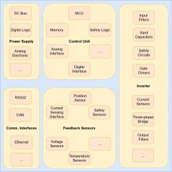 Sterowanie silnikami elektrycznymi - Cześć 1 - Wprowadzenie