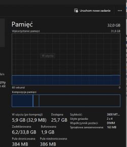 Zrzut ekranu menedżera zadań z widokiem zużycia pamięci RAM.
