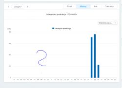 Aplikacja SOLARMAN - pobranie "starszych" danych do aplikacji