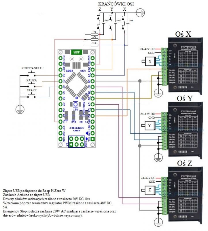 Frezarka CNC - drewniak GRBL, Arduino, Rasp Pi Zero Frezarka CNC - drewniak GRBL, Arduino, Rasp Pi Zero