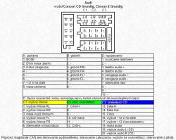 Audi A3 8l - Alarm losowo się włącza, błąd włącznika masowego radia