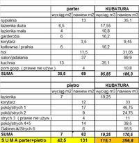 Wentylacja mechaniczna + rekuperacja - obliczenia / dobór urządzenia Wentylacja mechaniczna + rekuperacja - obliczenia / dobór urządzenia