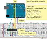 Wgrywanie bootloader'a do ATMega328, przy użyciu Arduino Uno, w roli ISP Wgrywanie bootloader'a do ATMega328, przy użyciu Arduino Uno, w roli ISP