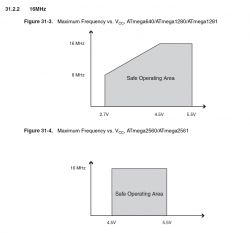 ATmega2560 zasilany 3,3V , max częstotliwość kwarca jaka?