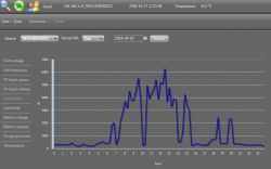If Not Fronius or SMA, Alternatives Like Volt Spirvent, Elnix Elektronixa, Zeversolar? Opinions?