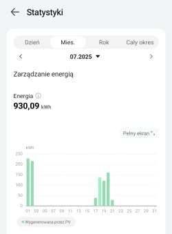 Screenshot from FusionSolar app showing an incomplete energy yield chart for July due to inverter connection loss.