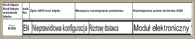 Błąd E94 w pralce AEG Lavamat 64608 Aqua Control - jak wejść w tryb serwisowy? Błąd E94 w pralce AEG Lavamat 64608 Aqua Control - jak wejść w tryb serwisowy?