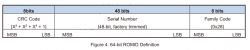 64-bit ROMID definition including CRC code, serial number, and family code.