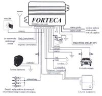 Jak otworzyć Seicento 1.1SPI z alarmem Forteca, gdy pilot nie działa?