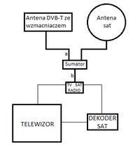 Rozdzielenie instalacji DVB-T na 2 TV gdy SAT i DVB-T sa na jednym kablu. Rozdzielenie instalacji DVB-T na 2 TV gdy SAT i DVB-T sa na jednym kablu.