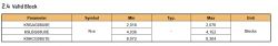 Table showing NAND memory parameters for various models, including minimum, typical, and maximum number of blocks.