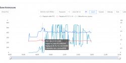 SOFAR 8kW PV Installation: Opinions, Durability, Failures & Experiences with Inverters SOFAR 8kW PV Installation: Opinions, Durability, Failures & Experiences with Inverters