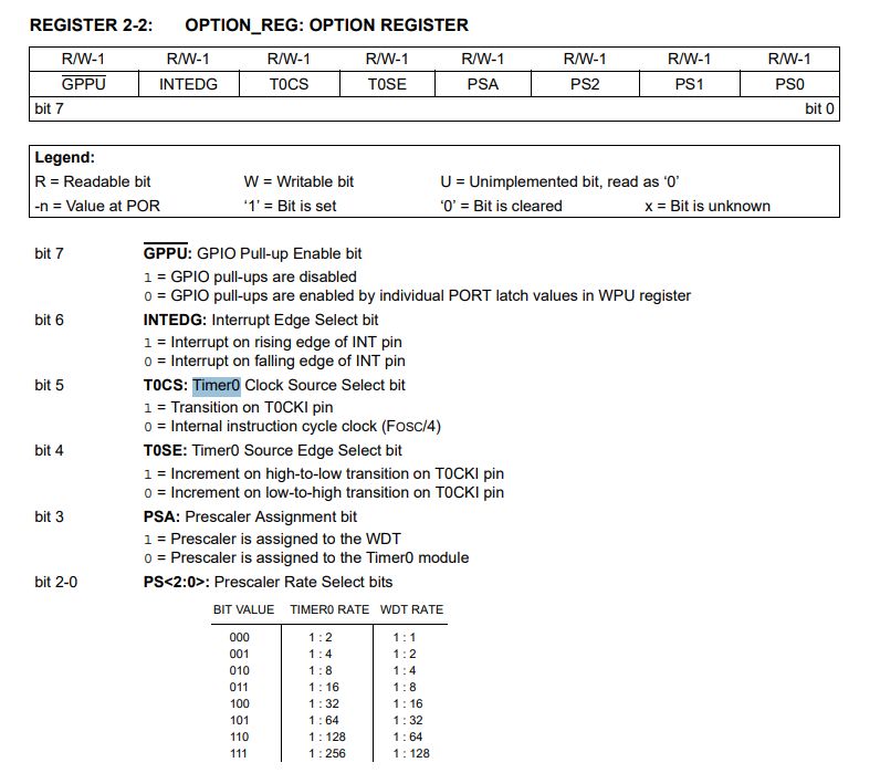 PIC12F683 - two-channel dimmer and encoder support on 128 bytes of RAM