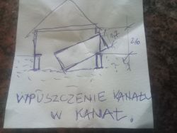 Szkic garażu z kanałem technicznym i podpisem „Wpuszczenie kanału w kanał”