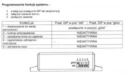 autoalarm PRO9234 w Seacie - problem ze sterowaniem