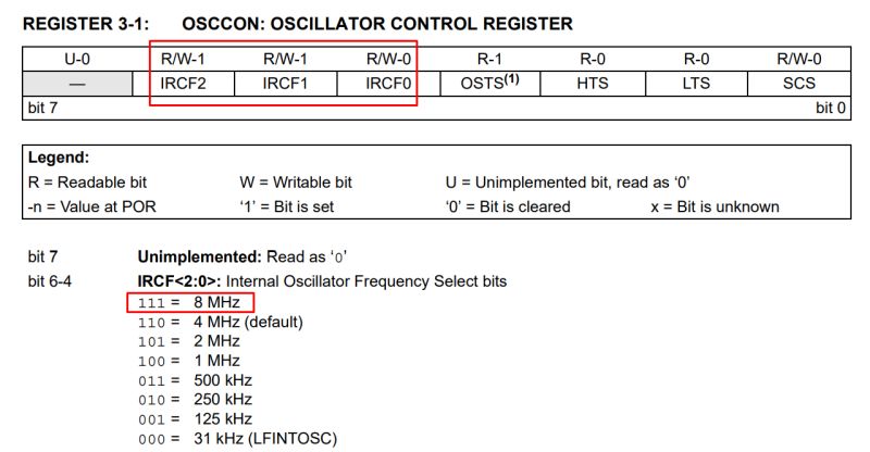 OSCCON register table from PIC12F683 datasheet showing oscillator frequency settings