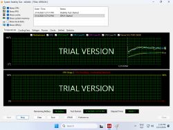 Zrzut AIDA64 System Stability Test z wykresami temperatur i użycia CPU oraz komunikatem o przegrzewaniu.