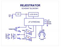 (IREK) Rejestrator prądu spoczynkowego, temperatury, napięcia DC końcówek mocy