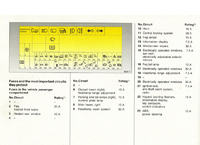 Bezpiecznik od zapalniczki Opel Astra II