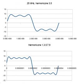 Generator arbitralny Rigol DG1062Z - Recenzja