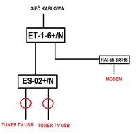 Problem z instalacją sieci kablowej - modem + tuner tv Problem z instalacją sieci kablowej - modem + tuner tv