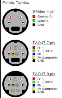Connecting PC to Samsung Hi-Tron Dolby Surround TV using SCART: HDMI Converter or Alternatives