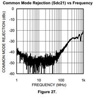 Napięcie współbieżne w sygnałach różnicowych - kilka uwag