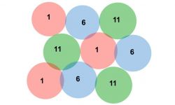Podstawy technologii bezprzewodowych - nie bój się 5 GHz