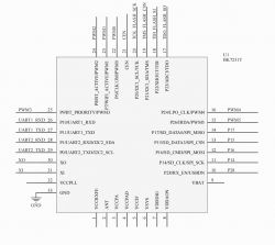 Pinout diagram of the BK7231T chip.