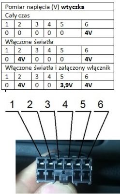 Kia Picanto I 04 - Brak światła przeciwmgłowego tylnego