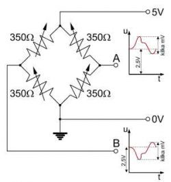 Miernik wagi LP7516: działanie, tarowanie, błąd nnnnnn i uuuuuuu, instrukcja