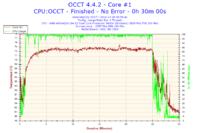 Komputer wyłącza się samoczynnie - dolny wentylator nie działa, czy to chłodzenie CPU?