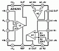 Zintegrowany system pomiarowy (front-end).