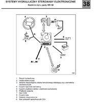 laguna 2 ESP rak pokazuje błąd a raz jest ok