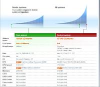 Elektrodowy ranking 3DMark05