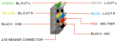 Podłączenie przedniego panelu do karty Creative Live 24-bit SB0410 (10-pin) - piny?