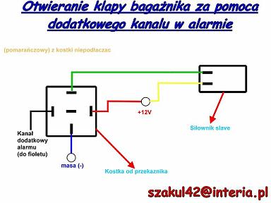 Dodatkowy kanał centralnego zamka
