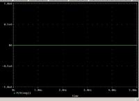 Poprawność symulacji filtra w PSpice