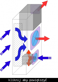 PC w nietypowej obudowie od magnetowidu